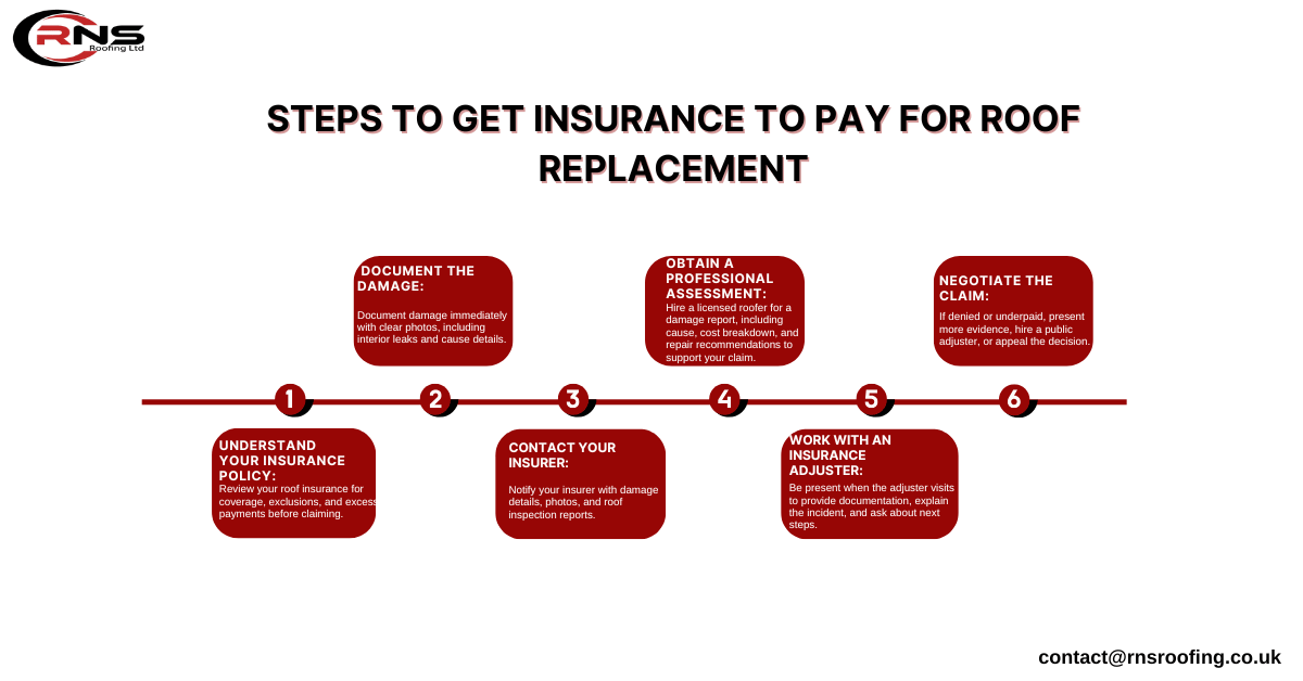 Steps to Get Insurance to Pay for Roof Replacement