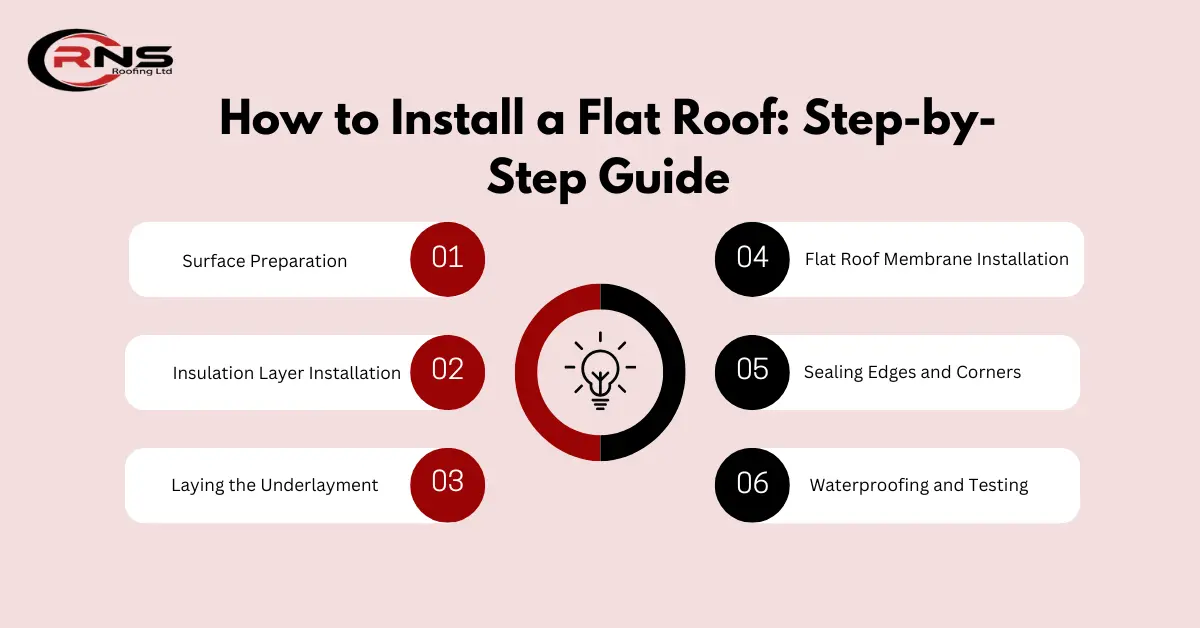 How to Install a Flat Roof? 3 How to Install a Flat Roof Step-by-Step Guide